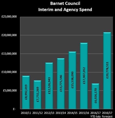 agency-spend-8-years